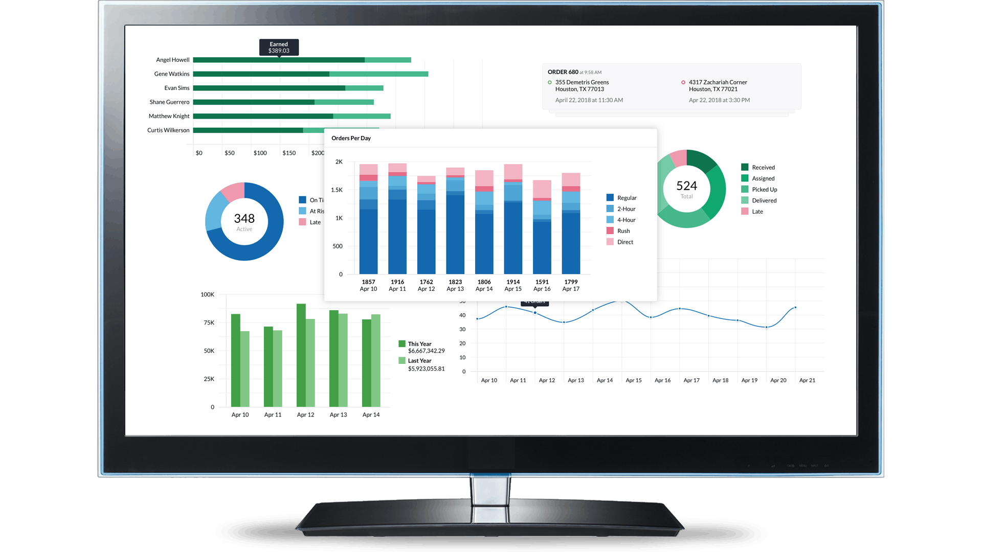 Dispatch Science: Empower your Operations team to drive business growth.