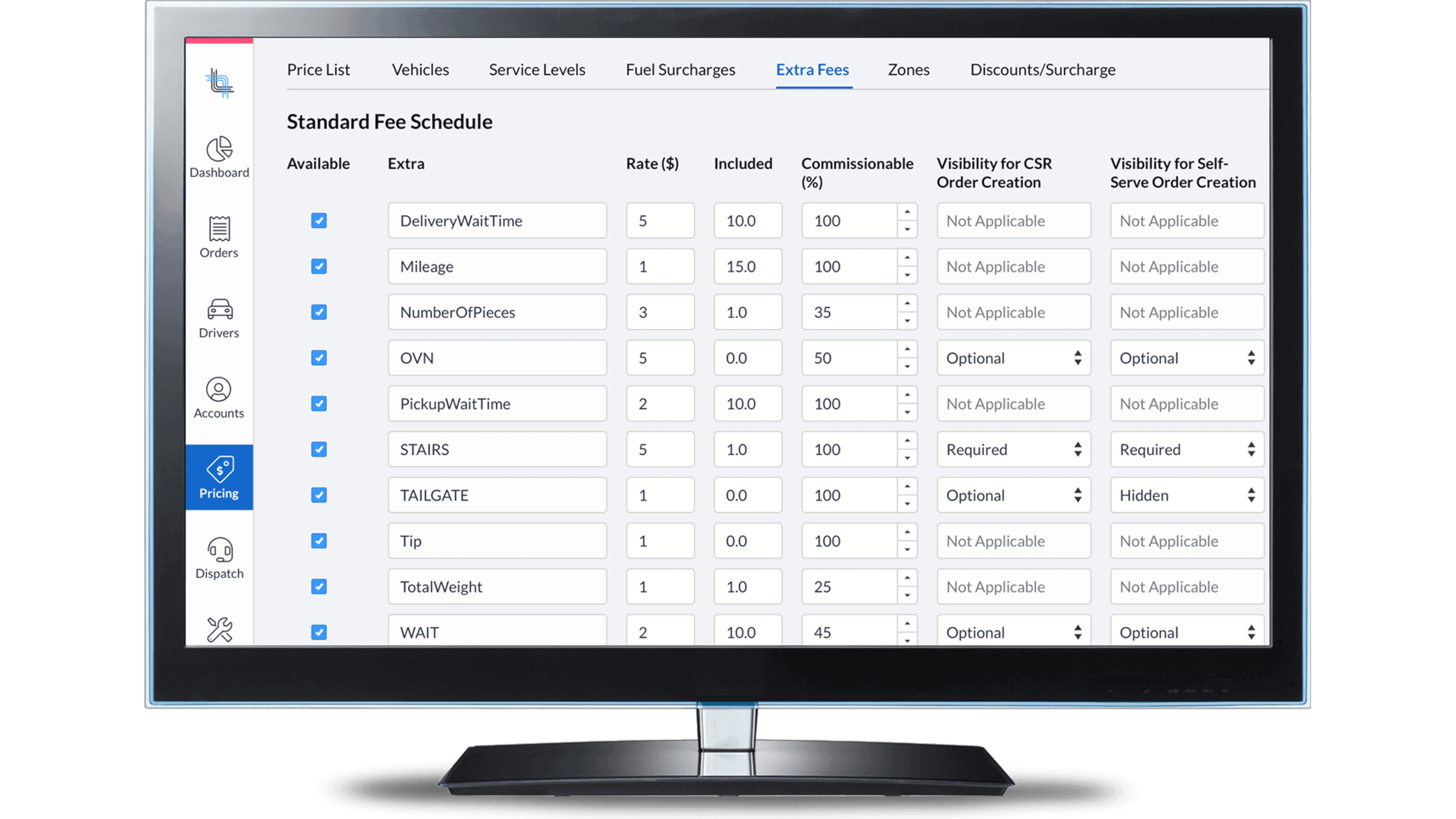 Dispatch Science: Add agility to your service management toolset and enable your team to deliver rapid service